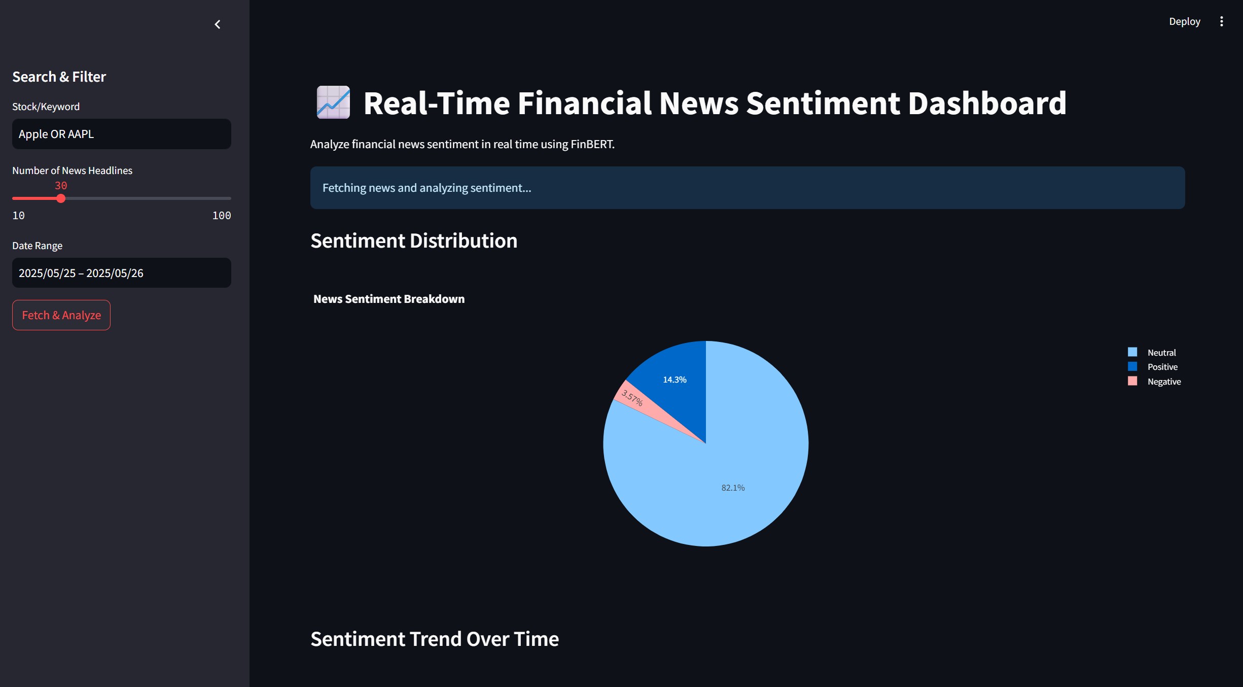 Apple Stock Sentiment Analysis Example