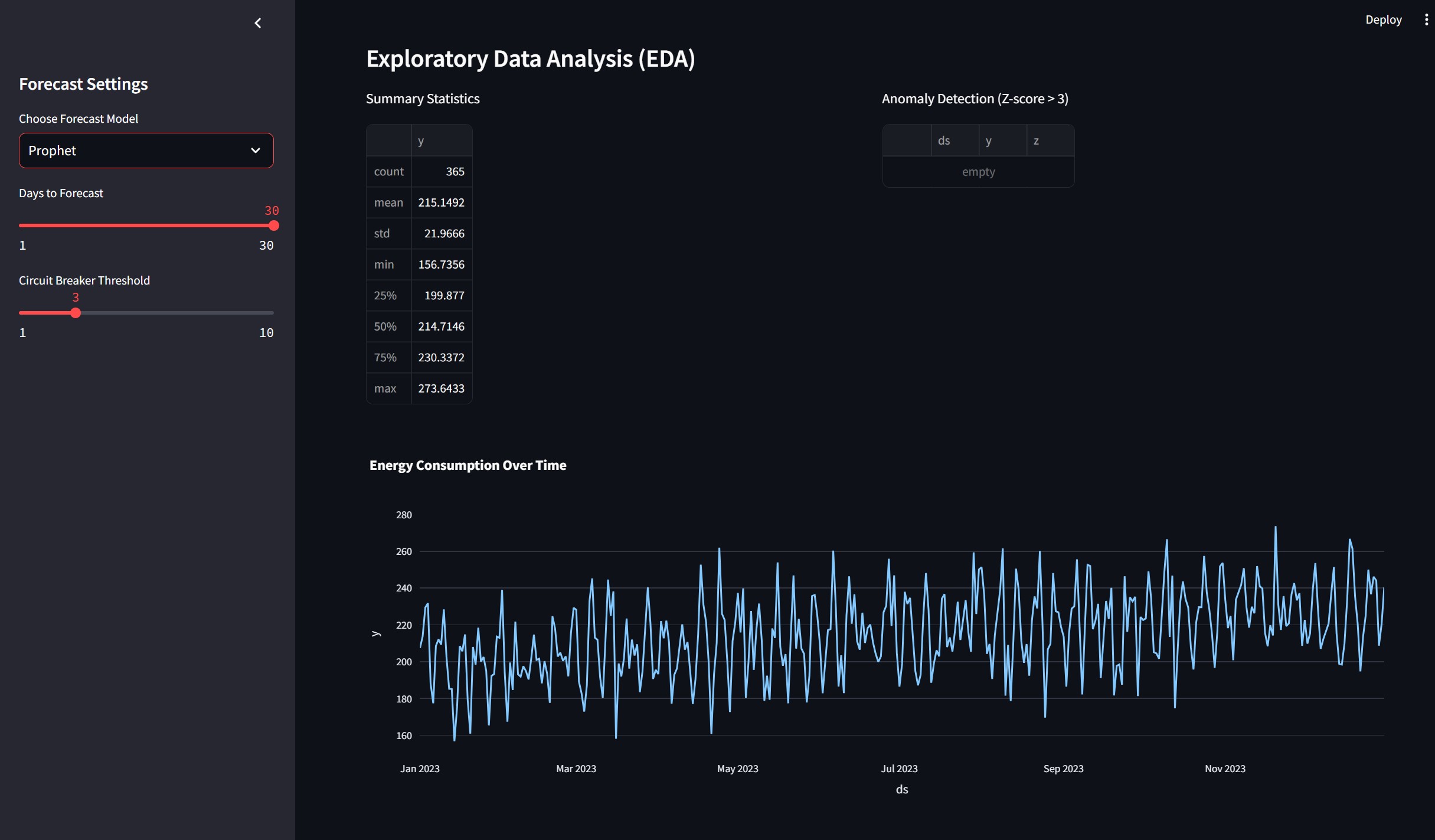 Energy Consumption Data Plot