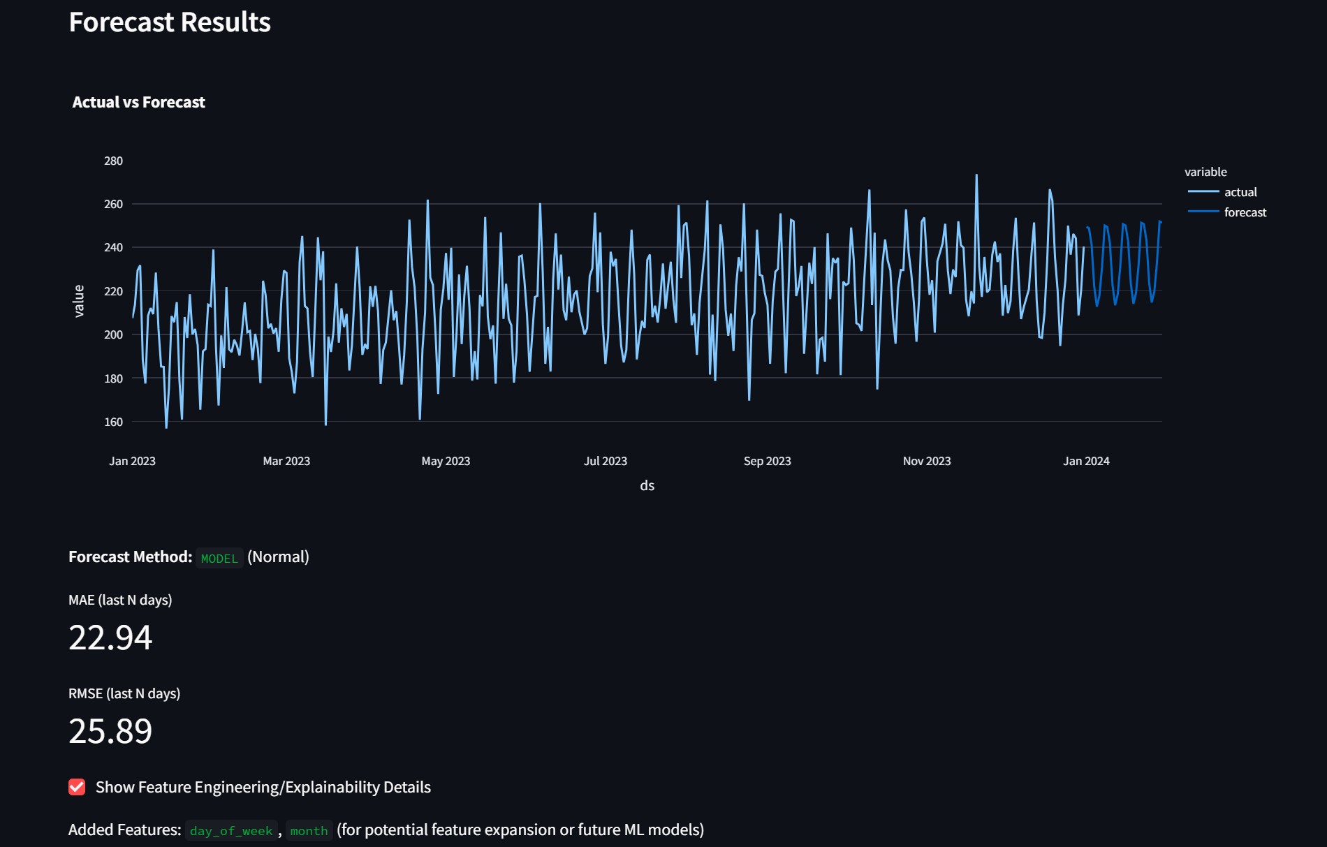 Energy Forecasting Results Dashboard