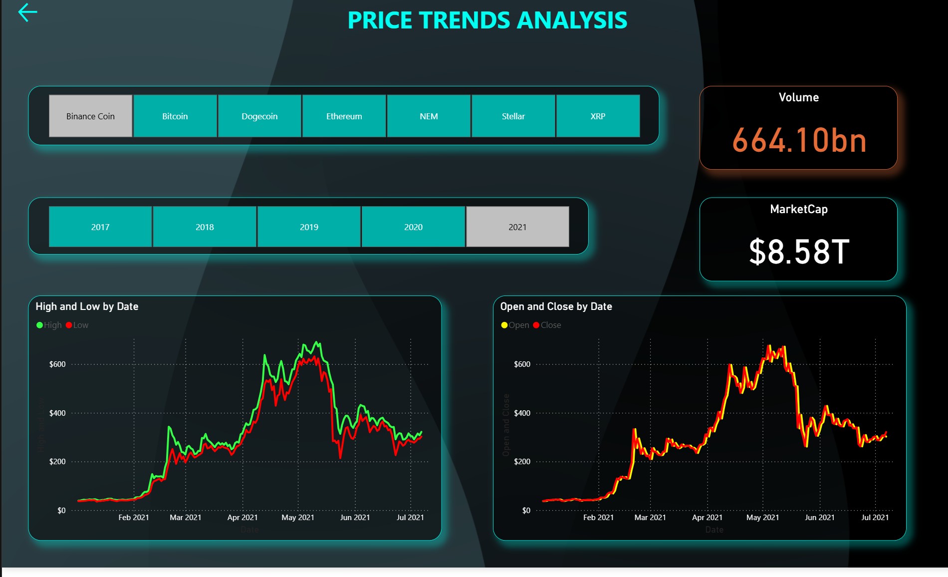 Market Overview Table