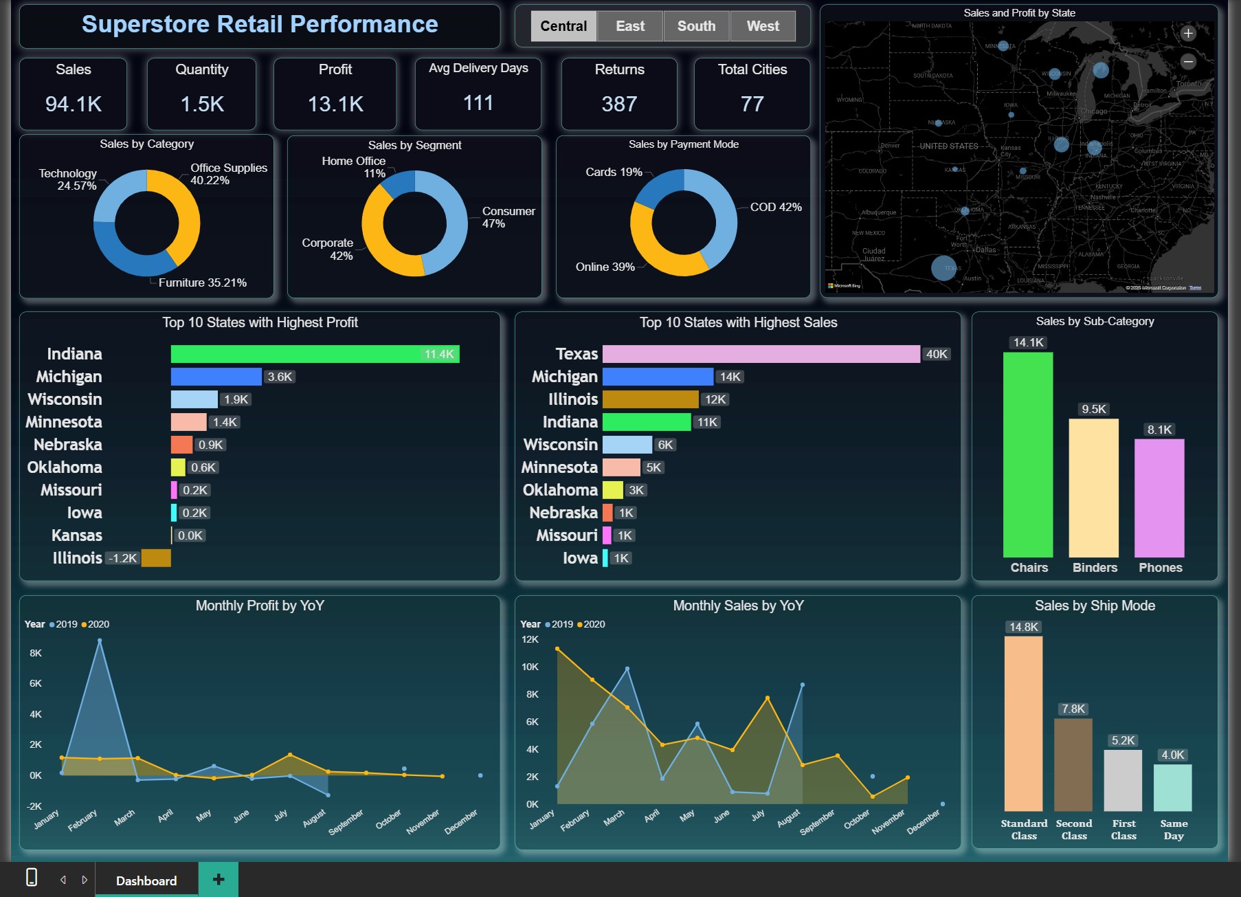 Geographic Sales Analysis Screenshot