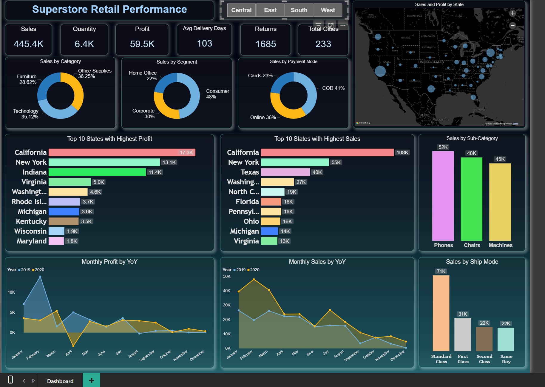 Category Deep Dive Screenshot